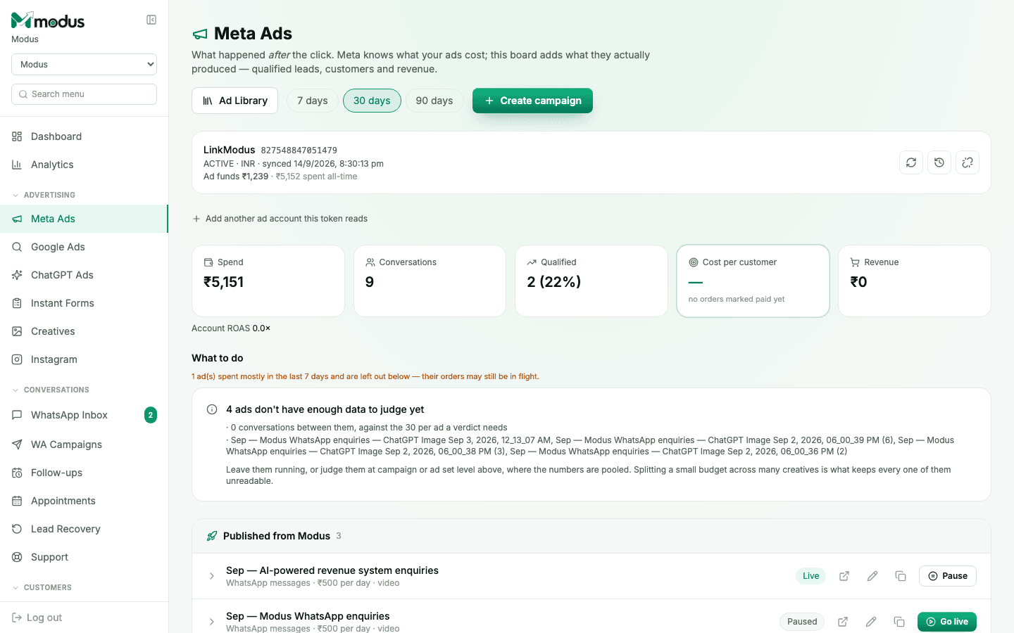 Modus ad attribution dashboard with spend, conversations, qualified leads, cost per customer and revenue