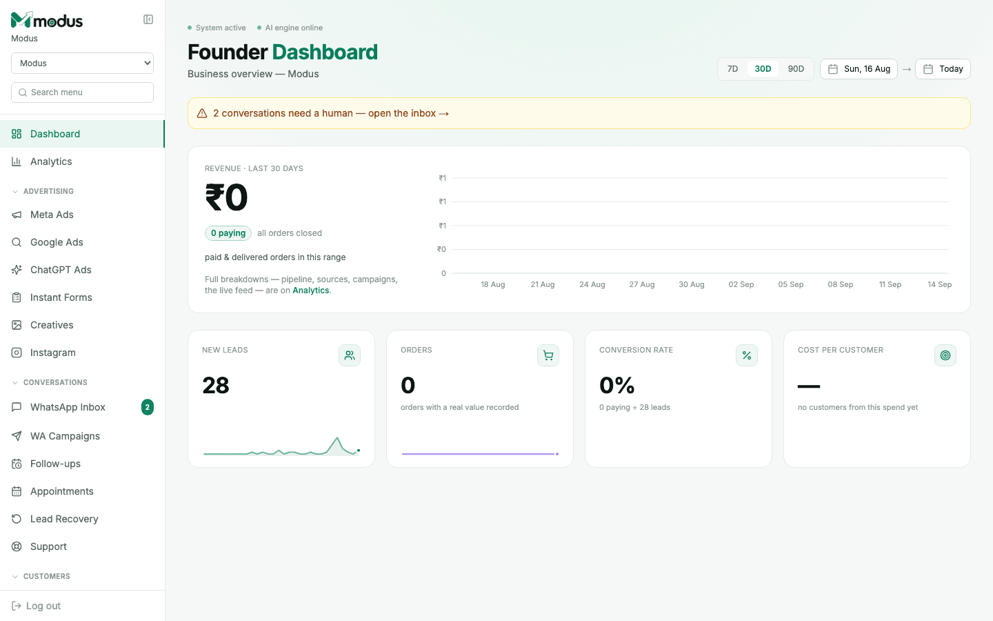 The Modus founder dashboard, showing revenue, new leads, orders and conversion rate